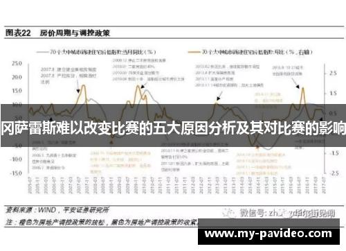 冈萨雷斯难以改变比赛的五大原因分析及其对比赛的影响