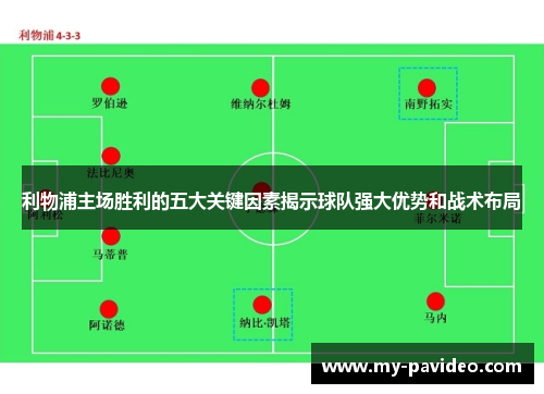 利物浦主场胜利的五大关键因素揭示球队强大优势和战术布局