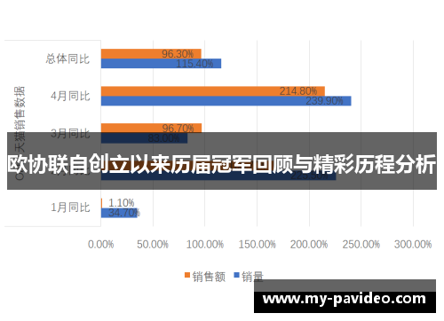 欧协联自创立以来历届冠军回顾与精彩历程分析