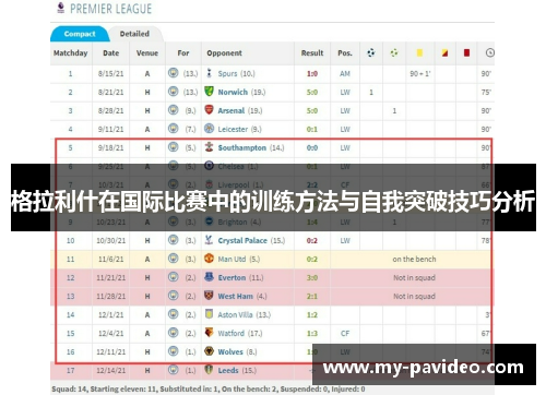 格拉利什在国际比赛中的训练方法与自我突破技巧分析