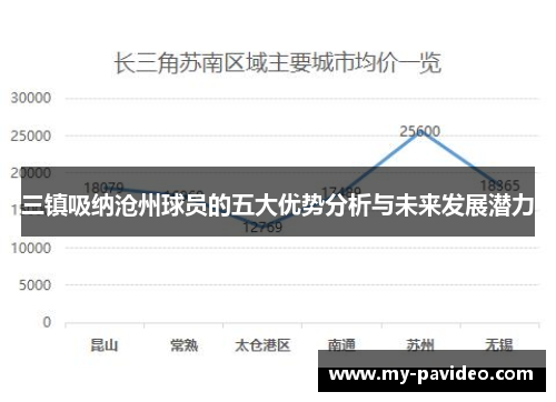 三镇吸纳沧州球员的五大优势分析与未来发展潜力