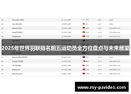 2025年世界羽联排名前五运动员全方位盘点与未来展望