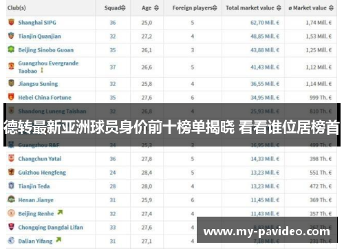 德转最新亚洲球员身价前十榜单揭晓 看看谁位居榜首