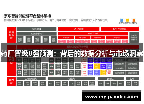 药厂晋级8强预测：背后的数据分析与市场洞察