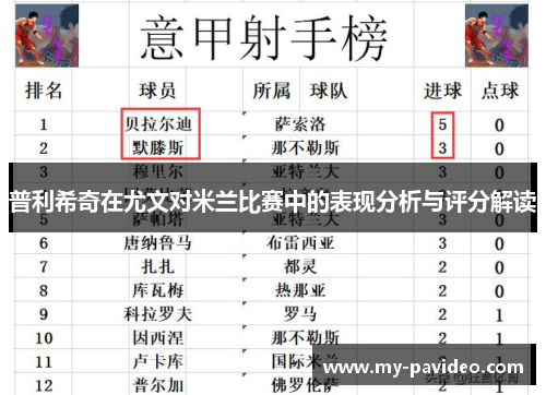 普利希奇在尤文对米兰比赛中的表现分析与评分解读