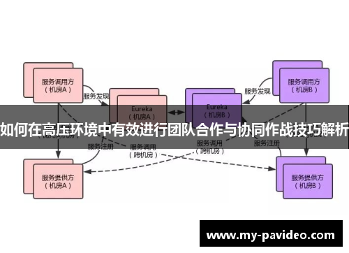 如何在高压环境中有效进行团队合作与协同作战技巧解析