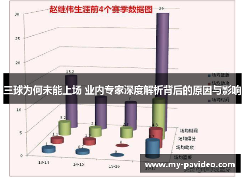 三球为何未能上场 业内专家深度解析背后的原因与影响
