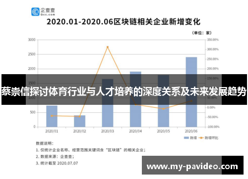 蔡崇信探讨体育行业与人才培养的深度关系及未来发展趋势