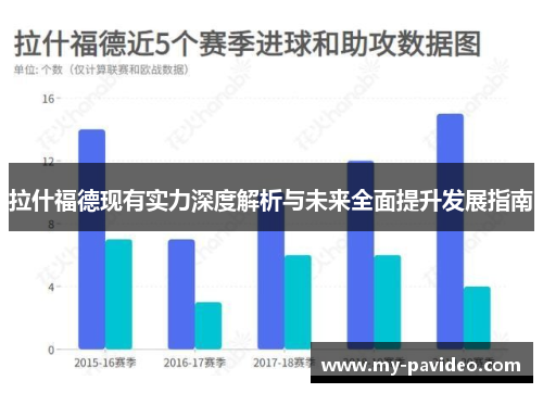 拉什福德现有实力深度解析与未来全面提升发展指南
