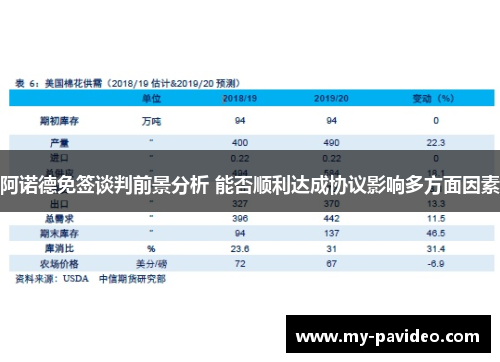 阿诺德免签谈判前景分析 能否顺利达成协议影响多方面因素
