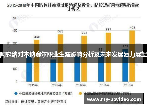 阿森纳对本纳赛尔职业生涯影响分析及未来发展潜力展望