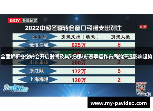 全面解析冬窗转会开启时间及其对球队新赛季运作布局的深远影响趋势
