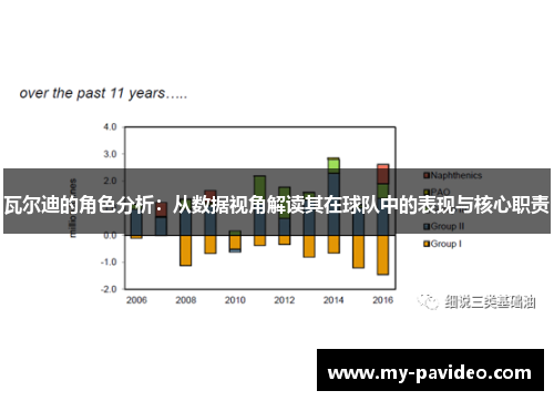 瓦尔迪的角色分析：从数据视角解读其在球队中的表现与核心职责