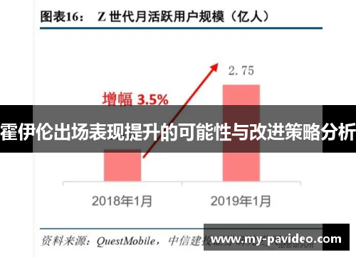 霍伊伦出场表现提升的可能性与改进策略分析 霍伊伦出场表现提升的可能性与改进策略分析