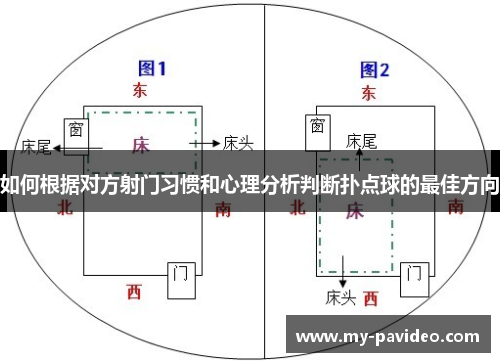 如何根据对方射门习惯和心理分析判断扑点球的最佳方向 如何根据对方射门习惯和心理分析判断扑点球的最佳方向