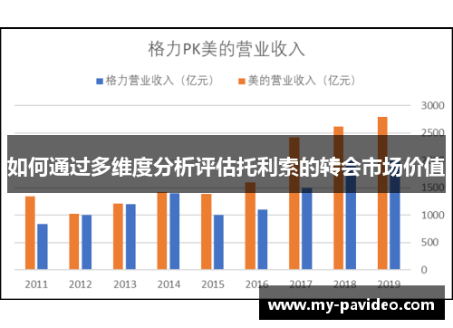 如何通过多维度分析评估托利索的转会市场价值 如何通过多维度分析评估托利索的转会市场价值