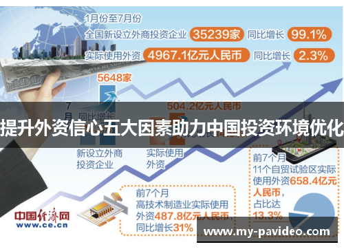 提升外资信心五大因素助力中国投资环境优化