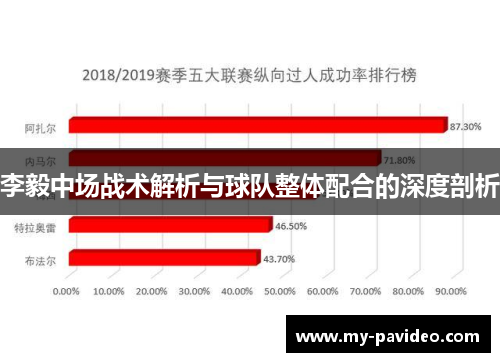 李毅中场战术解析与球队整体配合的深度剖析