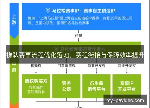 梯队赛事流程优化落地,赛程衔接与保障效率提升 梯队赛事流程优化落地,赛程衔接与保障效率提升